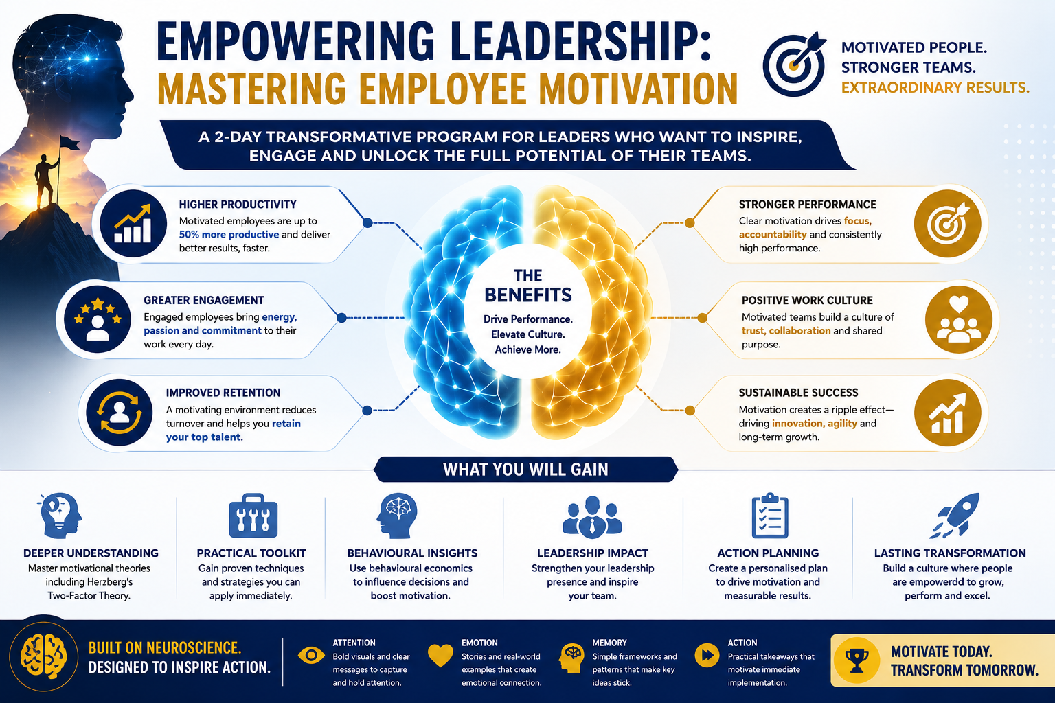 Empowering Leadership: Mastering Employee Motivation